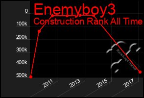 Total Graph of Enemyboy3