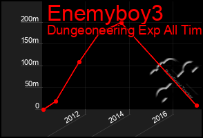 Total Graph of Enemyboy3