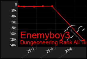 Total Graph of Enemyboy3