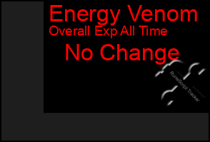 Total Graph of Energy Venom