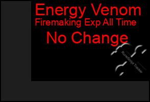 Total Graph of Energy Venom