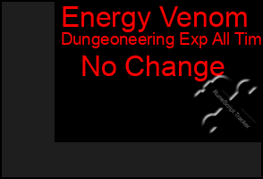 Total Graph of Energy Venom