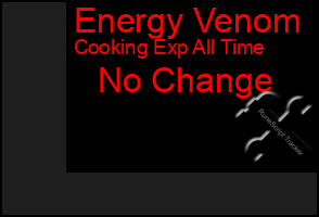 Total Graph of Energy Venom