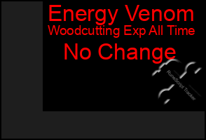 Total Graph of Energy Venom
