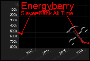 Total Graph of Energyberry