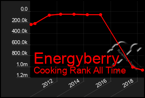 Total Graph of Energyberry