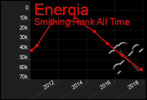 Total Graph of Enerqia