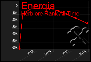 Total Graph of Enerqia