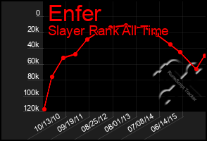 Total Graph of Enfer