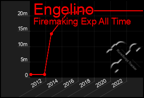 Total Graph of Engelino