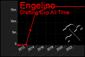 Total Graph of Engelino