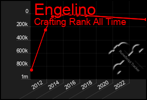 Total Graph of Engelino