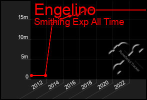 Total Graph of Engelino