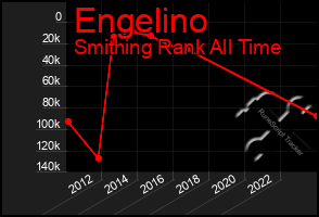 Total Graph of Engelino