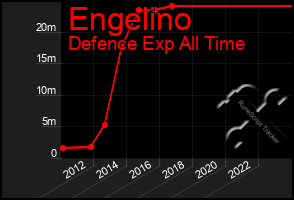 Total Graph of Engelino