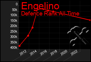 Total Graph of Engelino