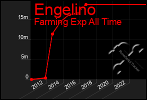 Total Graph of Engelino