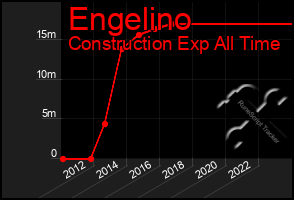 Total Graph of Engelino