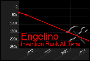 Total Graph of Engelino