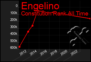 Total Graph of Engelino