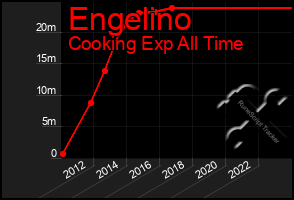 Total Graph of Engelino