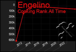 Total Graph of Engelino