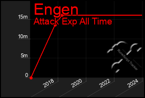 Total Graph of Engen