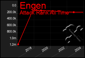 Total Graph of Engen