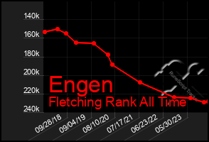 Total Graph of Engen