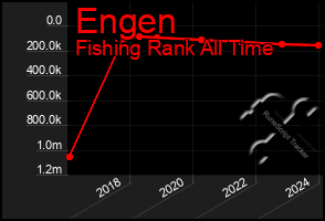 Total Graph of Engen