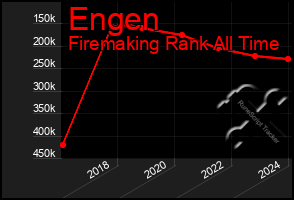 Total Graph of Engen