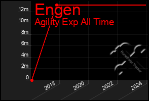 Total Graph of Engen