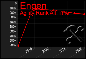 Total Graph of Engen