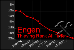 Total Graph of Engen