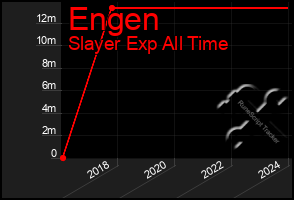 Total Graph of Engen