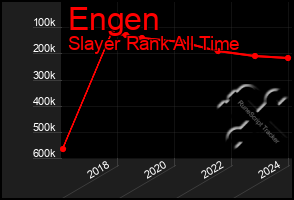 Total Graph of Engen