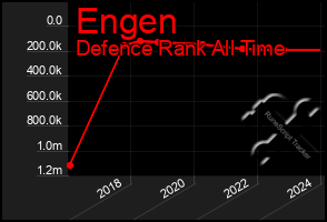 Total Graph of Engen