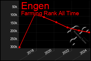 Total Graph of Engen