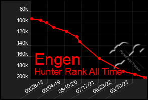 Total Graph of Engen