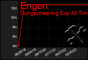 Total Graph of Engen