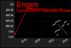 Total Graph of Engen