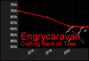 Total Graph of Engrycaravan
