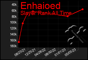 Total Graph of Enhaioed