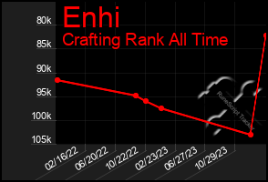 Total Graph of Enhi