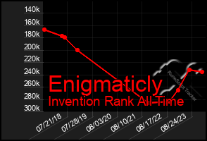 Total Graph of Enigmaticly