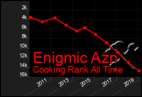 Total Graph of Enigmic Azn