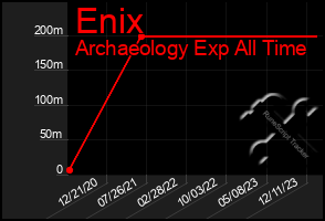Total Graph of Enix