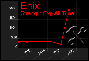 Total Graph of Enix