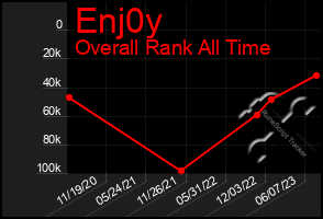 Total Graph of Enj0y