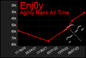 Total Graph of Enj0y